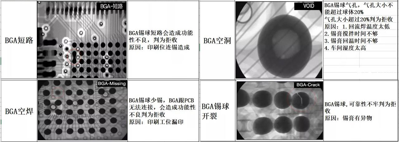 X-RA探伤机对BGA锡球焊接检测-BGA短路-VOID空洞-missing空焊-锡球开裂