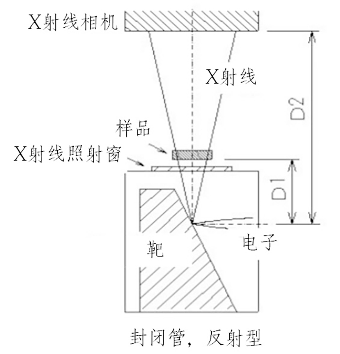 X-RAY闭管示意图