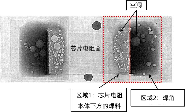 芯片焊接气泡的无损检测：X射线与C-SAM技术解析及应用