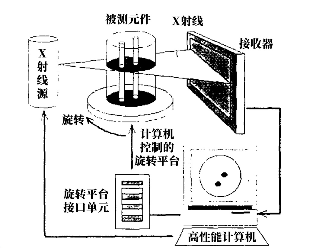 计算机分层扫描技术