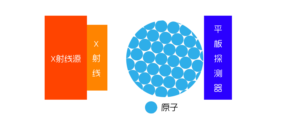 X-RAY检测设备的黑白影像图是怎么形成的