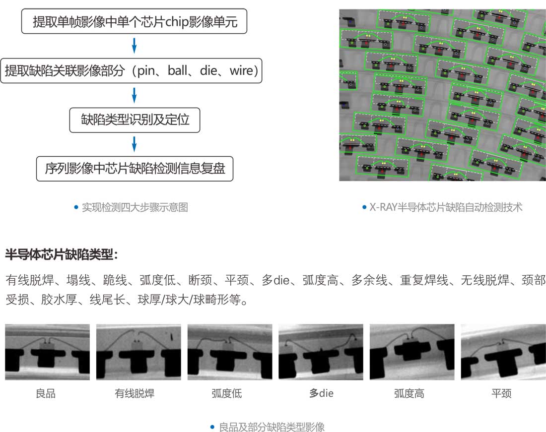 Xray检测PQFP步骤-自动检测技术-良品及缺陷类型影像 Xray检测PQFP步骤-自动检测技术-良品及缺陷类型影像