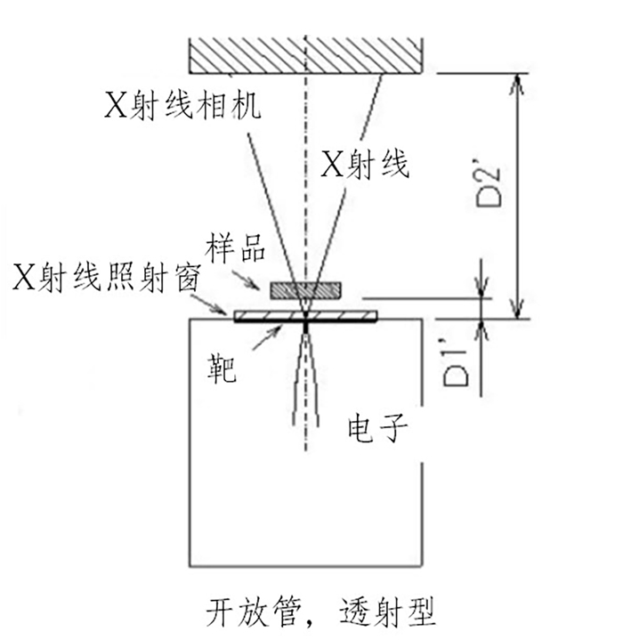 X-RAY开管演示图