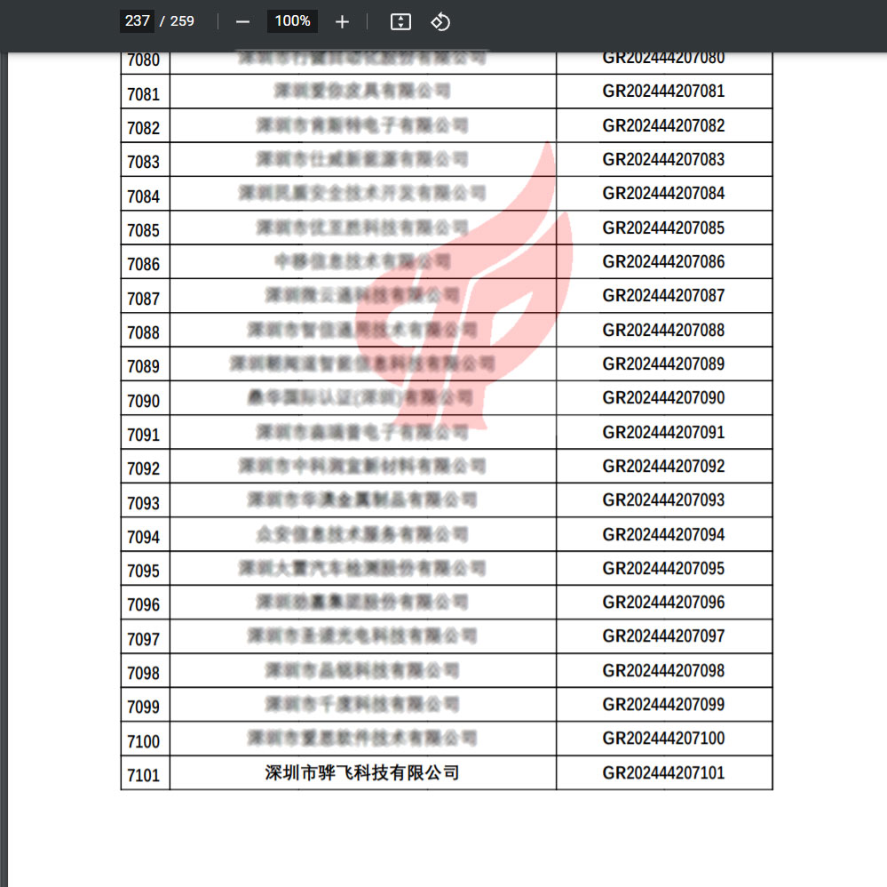 高新技术企业官方名单-深圳骅飞