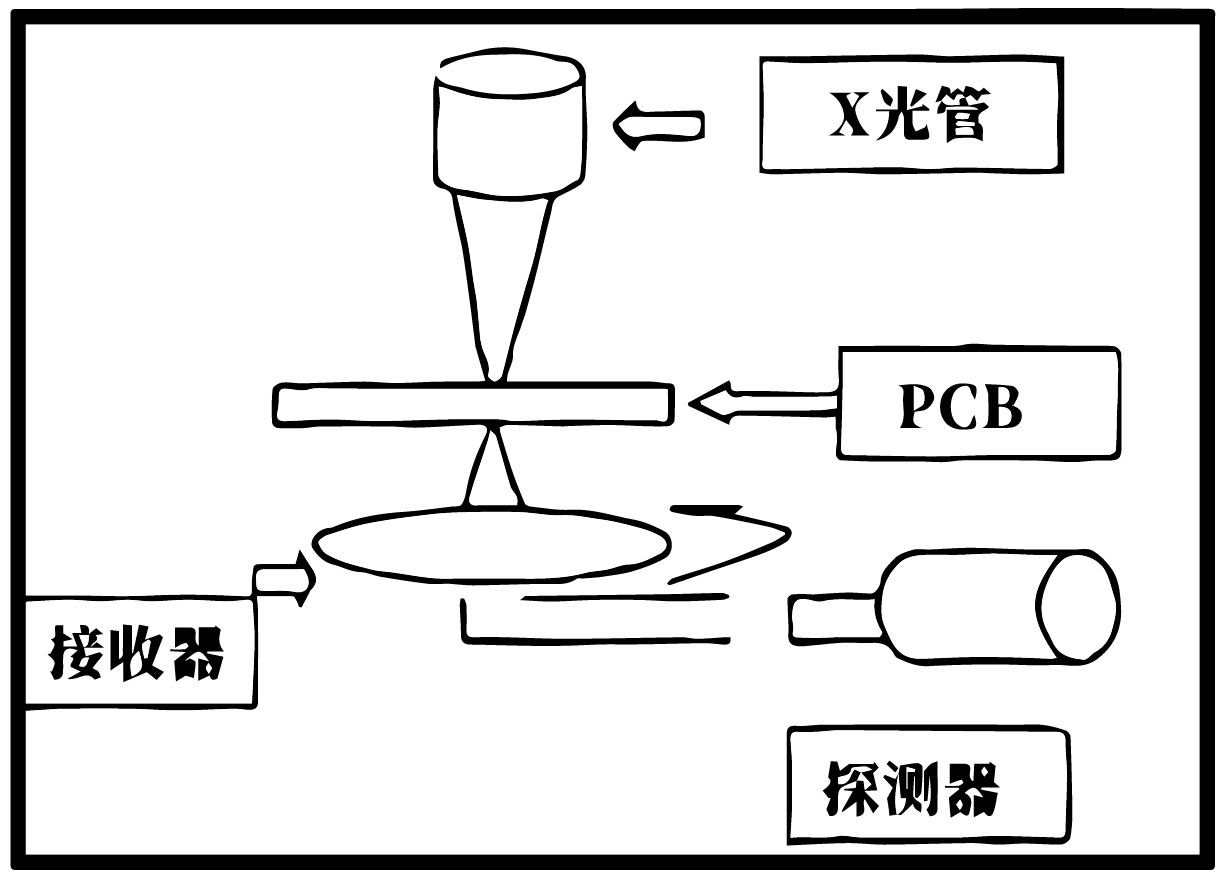 计算机封层扫描技术方式2