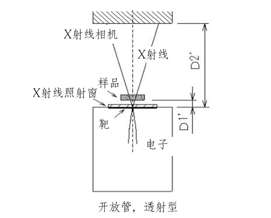 开管X射线原理示意