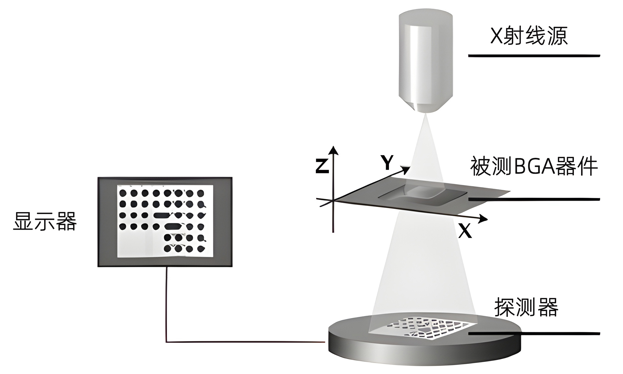 X-ray检验设备的检验BGA原理图