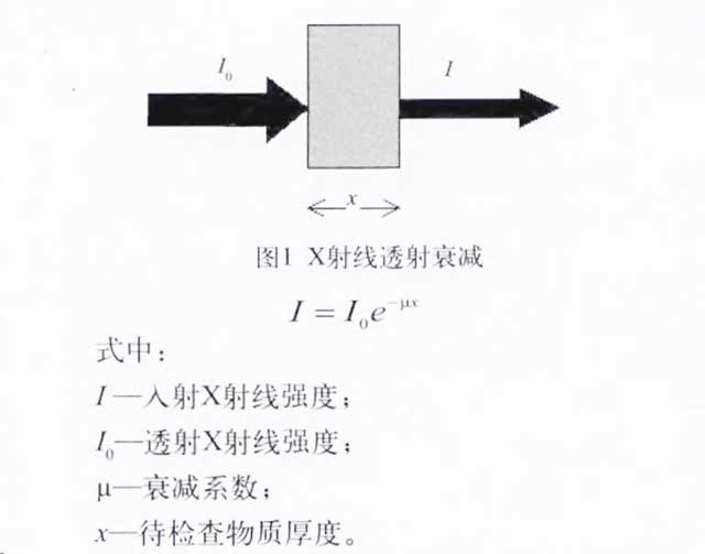X射线投射衰减图 X射线投射衰减图