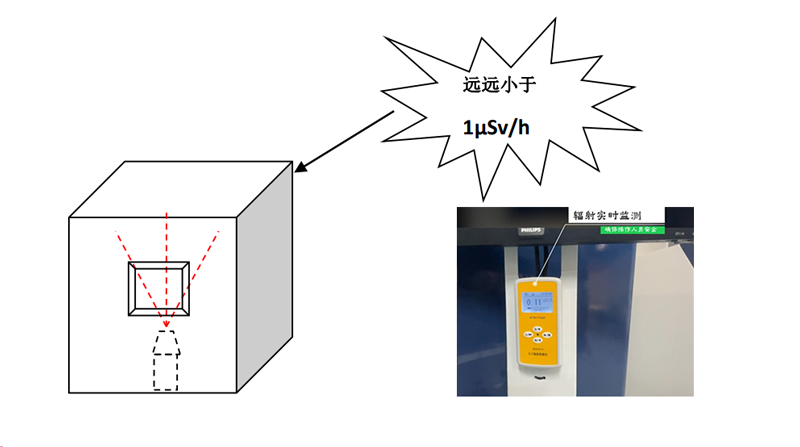 辐射防护示意图