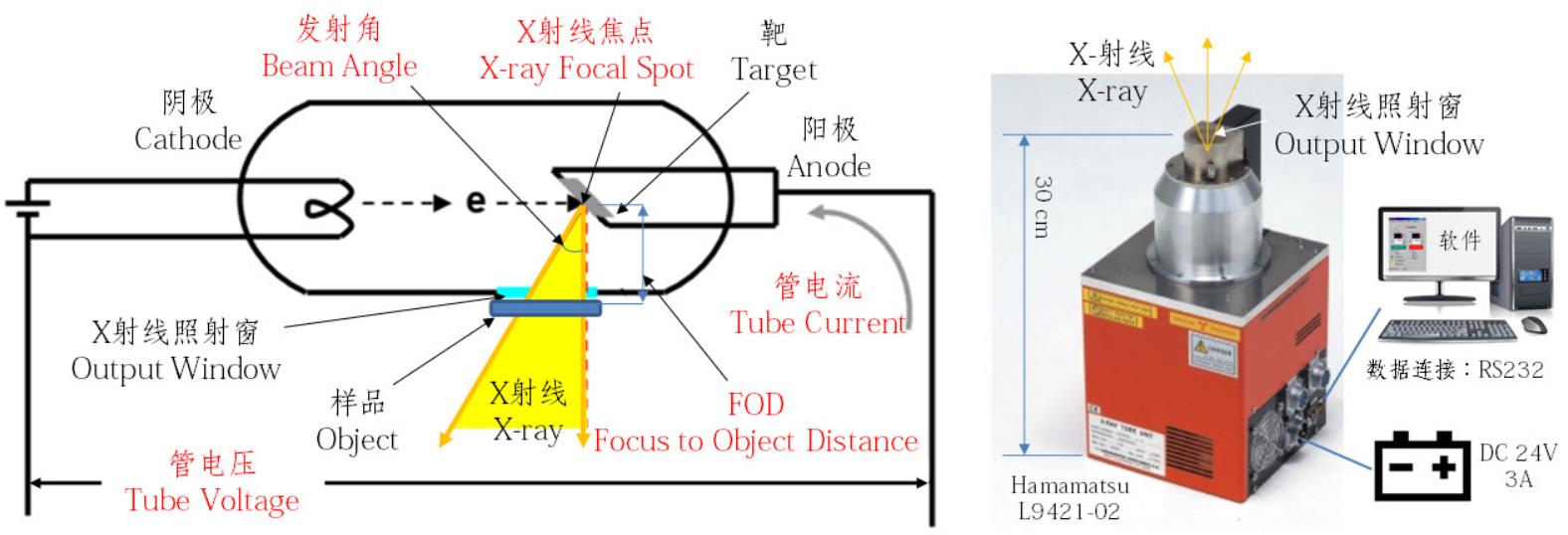 X射线源-光管-的工作原理示意图