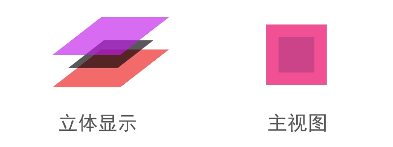 立体显示-主视图 立体显示-主视图
