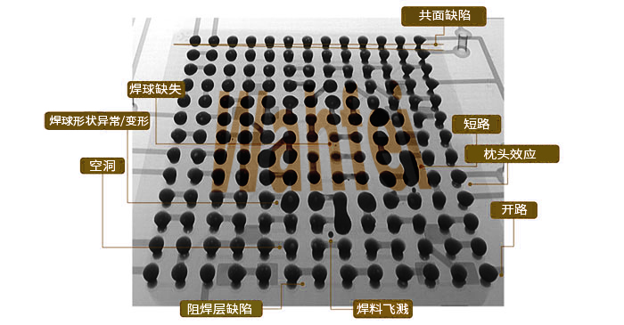 X-ray透视BGA常见缺陷汇总